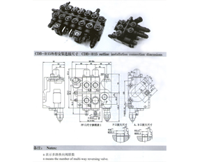 CDB-F15系列多路换向阀